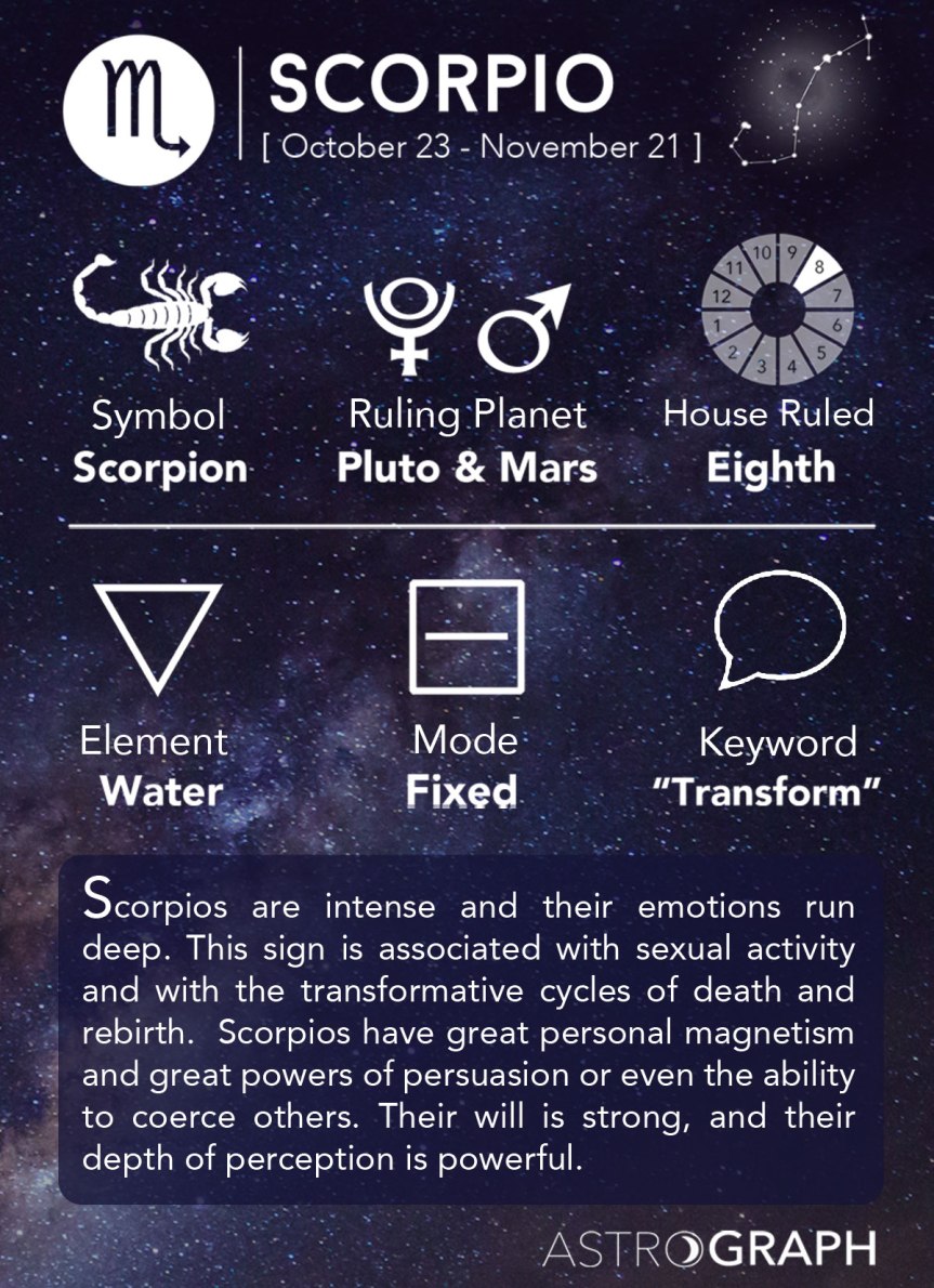 scorpio-infograph